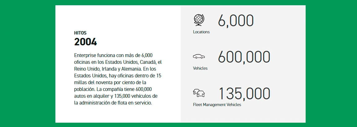 Historia